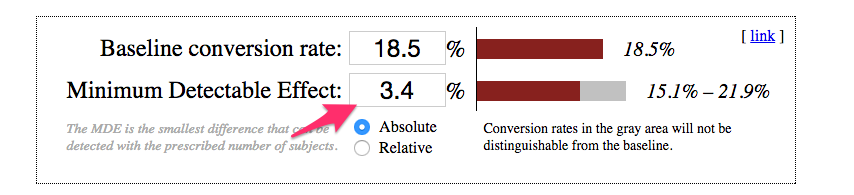 conversion-rate-difference