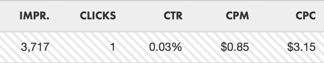 Maxime retargeting stats