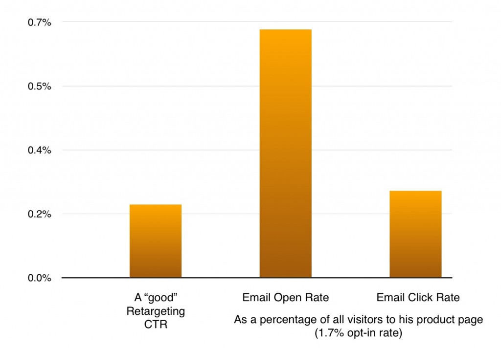 blog_plots