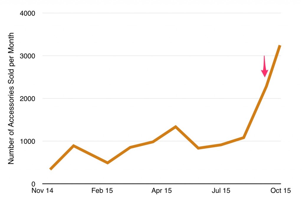 blog_plots