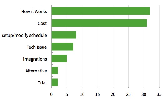 conversion survey
