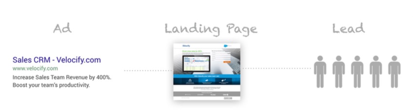 B2B_landing_page_optimization_diagram
