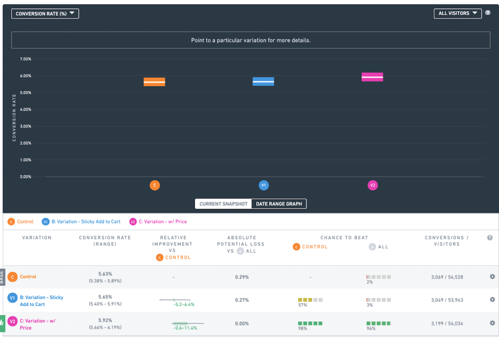 Optimizely vs Adobe Target vs VWO: Our Perspective after Running ...